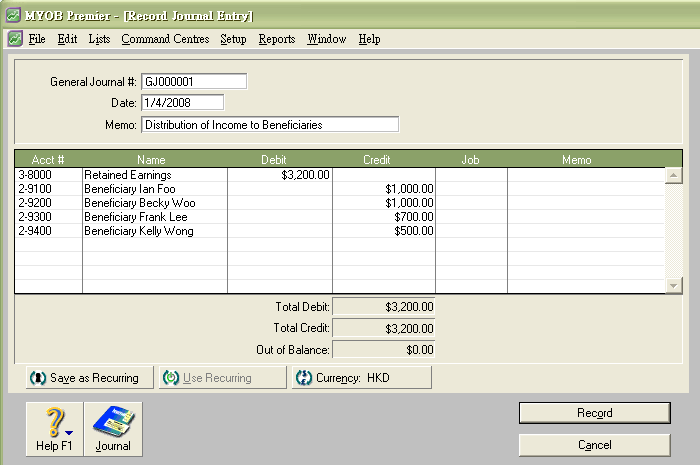 Distribution Trusts Profit – ABSS Support