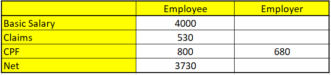 how-to-record-employee-salary-in-premier-accounting-sg-abss-support